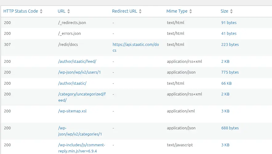 Staatic publication resources screen showing discovered pages, stylesheets, scripts, and image assets for review.